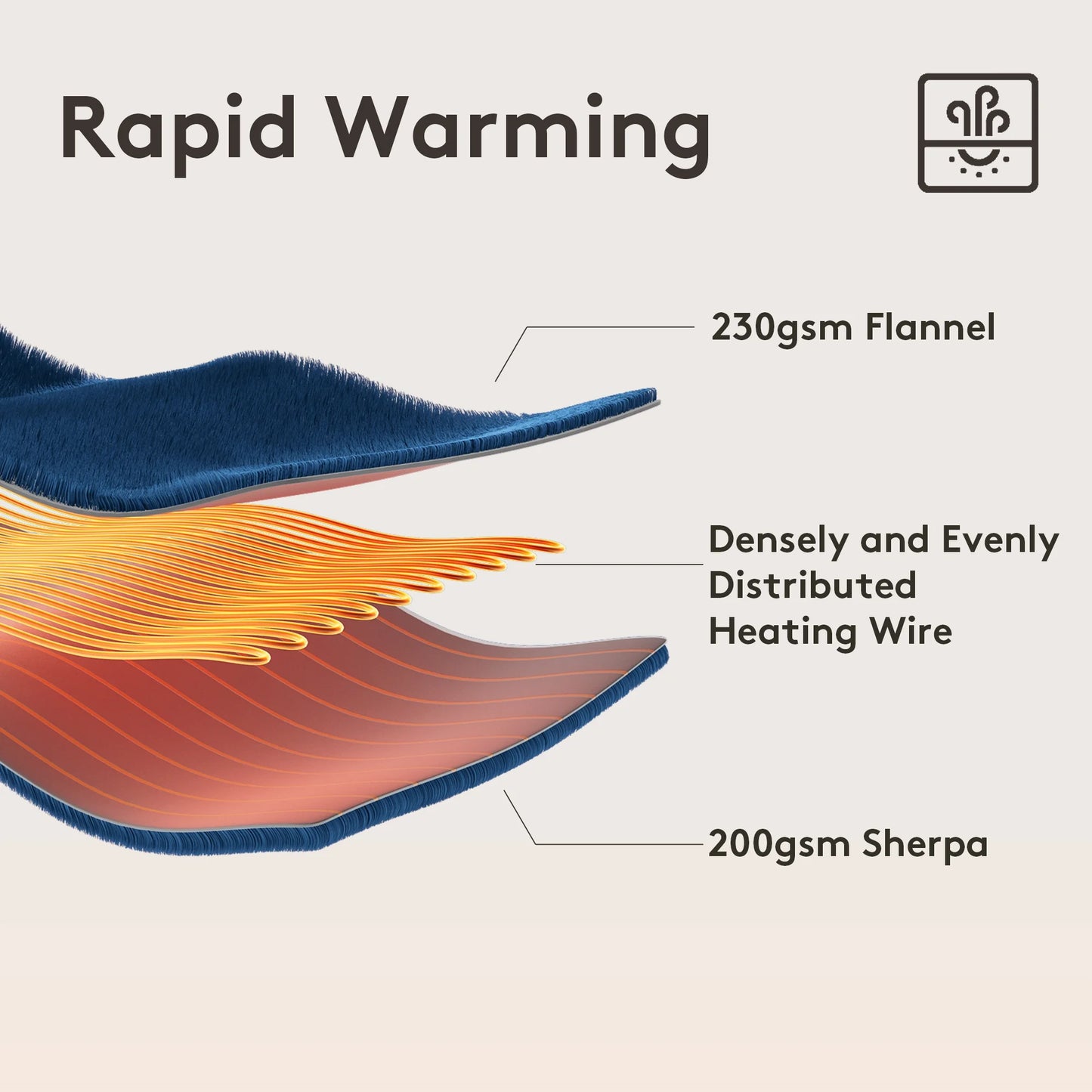CloudLuxe™ Heated Electric Blanket