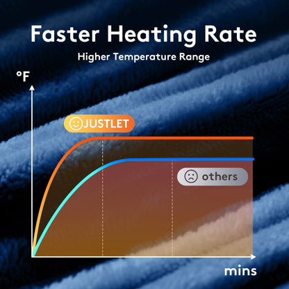 CloudLuxe™ Heated Electric Blanket